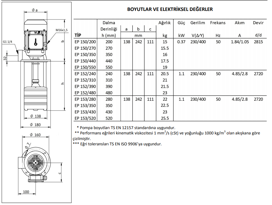 Miksan EP 150/440 Boryağ Pompası 380 Volt